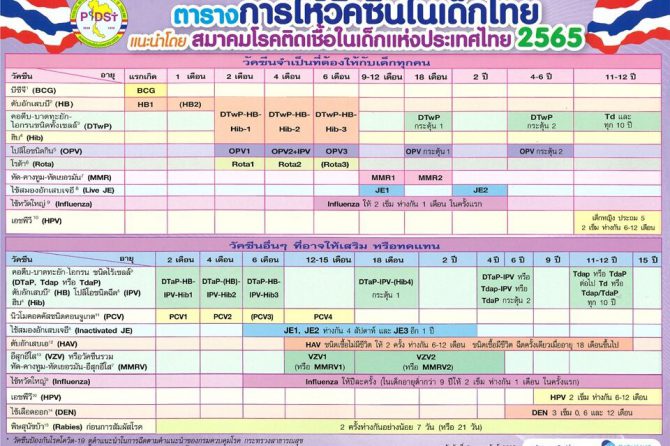 2022 Thailand Expanded Programme on Immunization